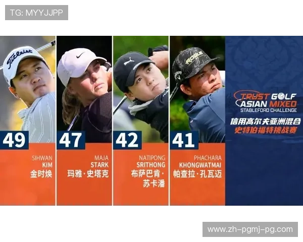 奠基人杯首轮战报金孝周63杆领先刘瑞欣T12科达暂列T28